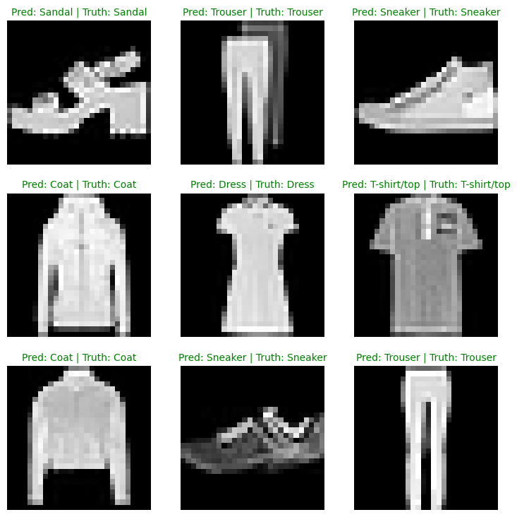 03 PyTorch Computer Vision Visualization