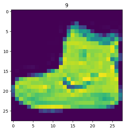 03 PyTorch Computer Vision Sample