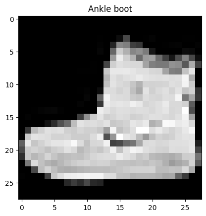 03 PyTorch Computer Vision Visualization