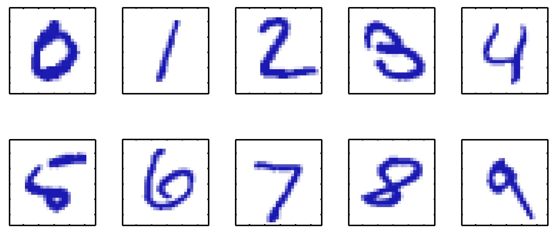 Handwritten digits