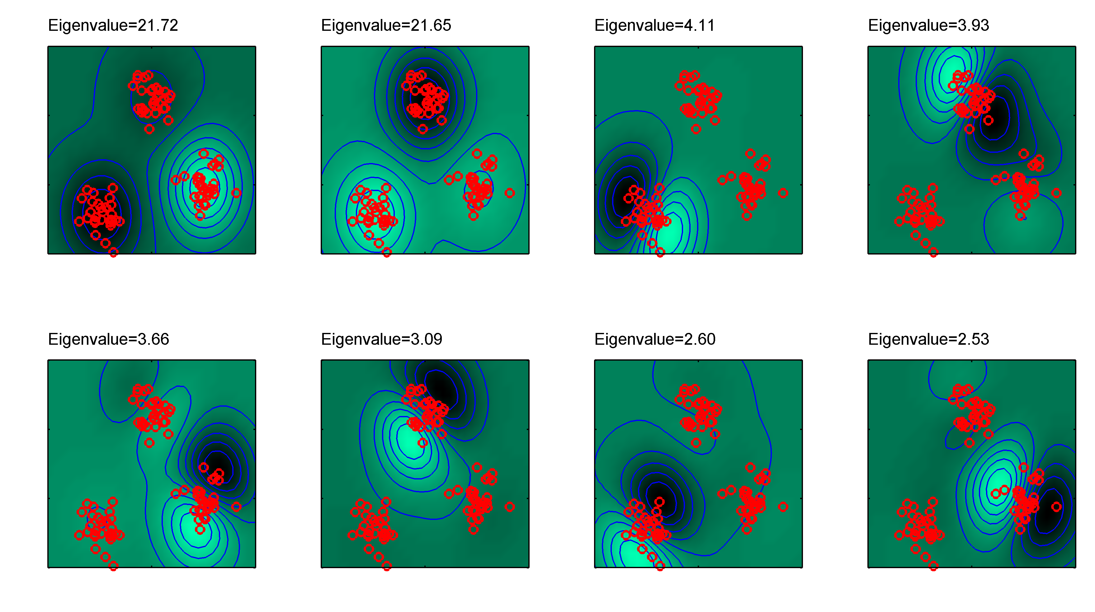 Kernel PCA on a curved dataset